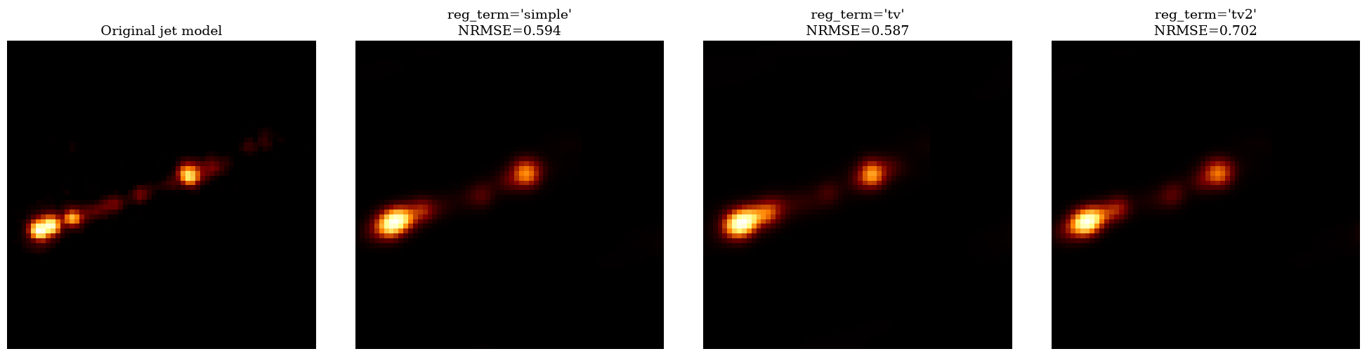 Regularizer Comparison