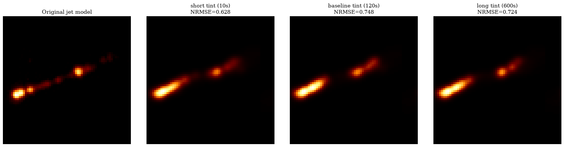 SNR Comparison by Integration Time